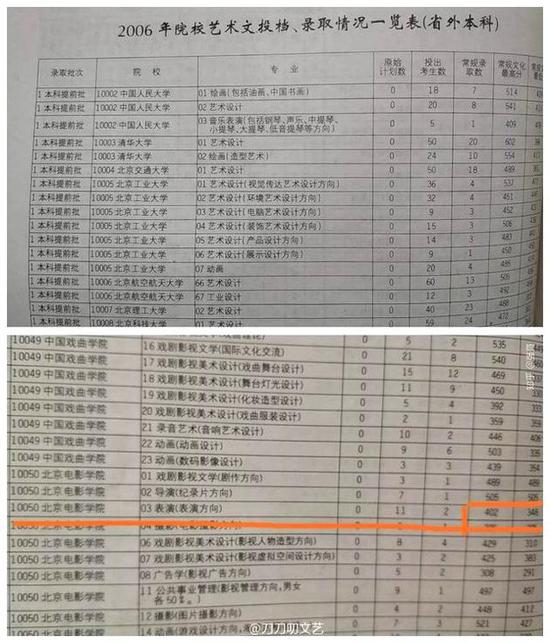 2月13日晚,有网友曝出北京电影学院表演系在翟天临高考那年于山东省