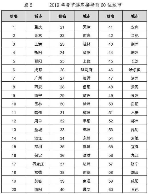 2019年石家庄人口_石家庄火车站图片(2)