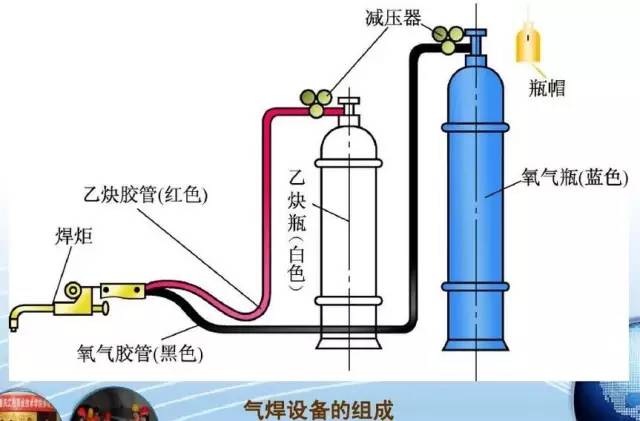 最实用气焊工艺教程