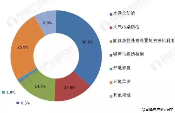 企业的营业收入和城市的gdp_企业营业执照(2)