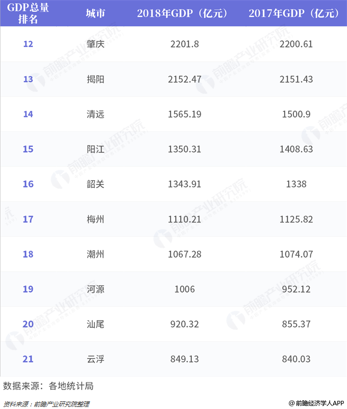 兴宁市gdp总量多少_2016年广东省21市GDP总量排行榜