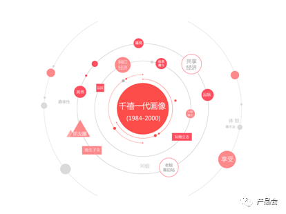 產品分析報告 | 「社交＋電商」的小紅書是如何脫穎而出的？ 科技 第19張