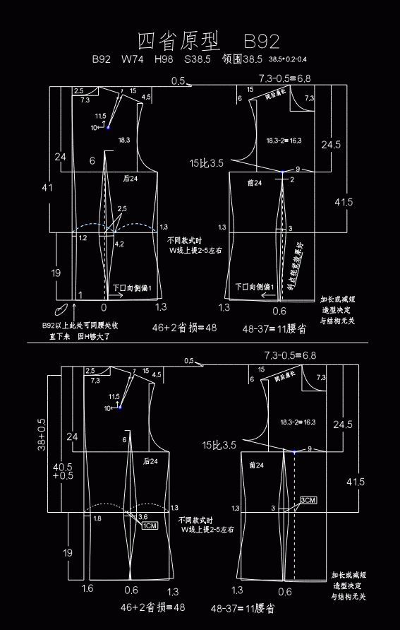 其中包括:合体原型,宽松原型,四省原型,三开身原型,落肩袖原型等等