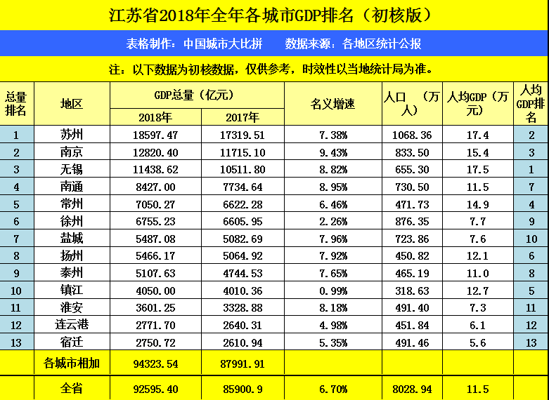 金华市人均gdp