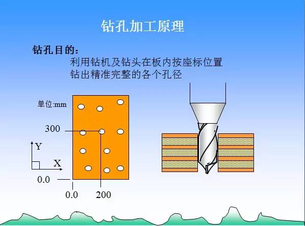 pcb电路板技术——钻孔加工