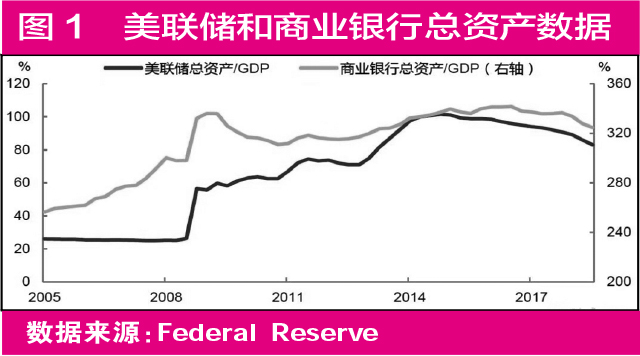 美国19年gdp是多少_英镑涨逾百点 今晚八点继续相约疯狂的行情(2)