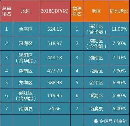 金平gdp_金平县