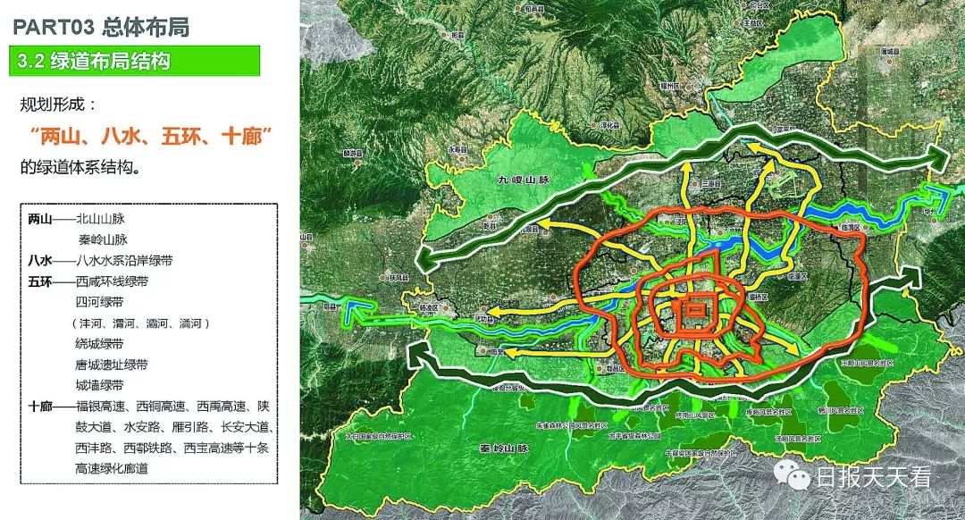 关于大西安即将诞生的15300千米绿道,这里还有一大波好消息!