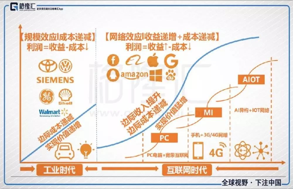 规上工业企业对gdp的作用_南方观察 没过万亿,为什么说东莞经济还是强(3)