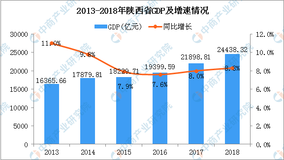 b区gdp_B牌城市GDP大比拼:4城超万亿,4城超省会(名单)