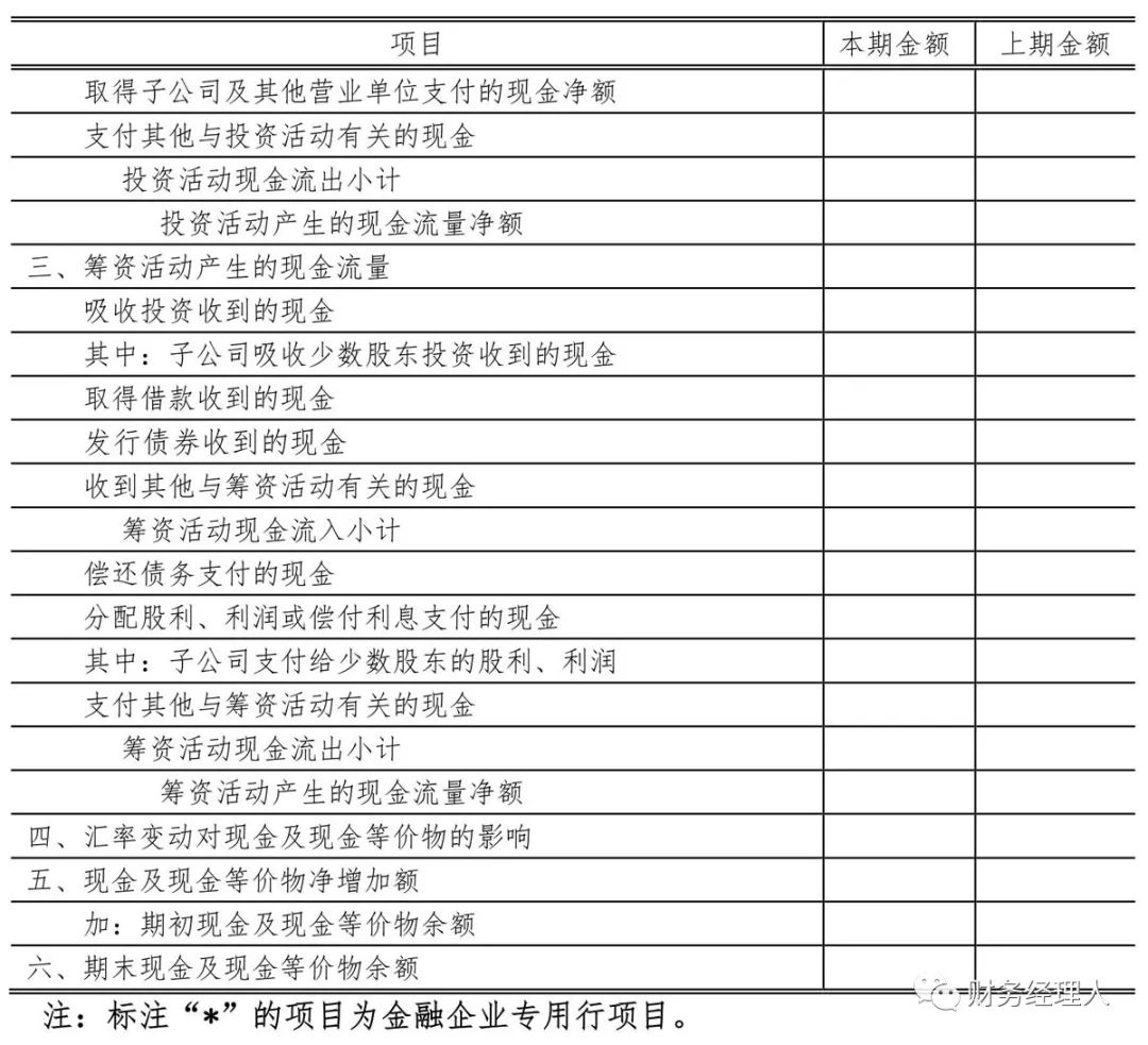 经济总量报表上报时间_财务报表图片(2)