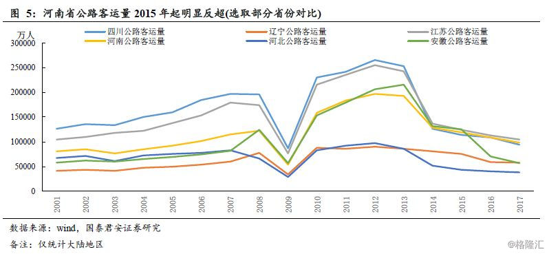 河北gdp与河南(3)