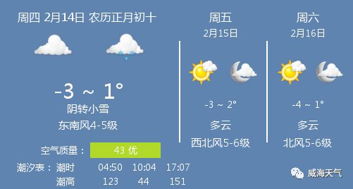 2月14日威海天气\/威海天气预报_km