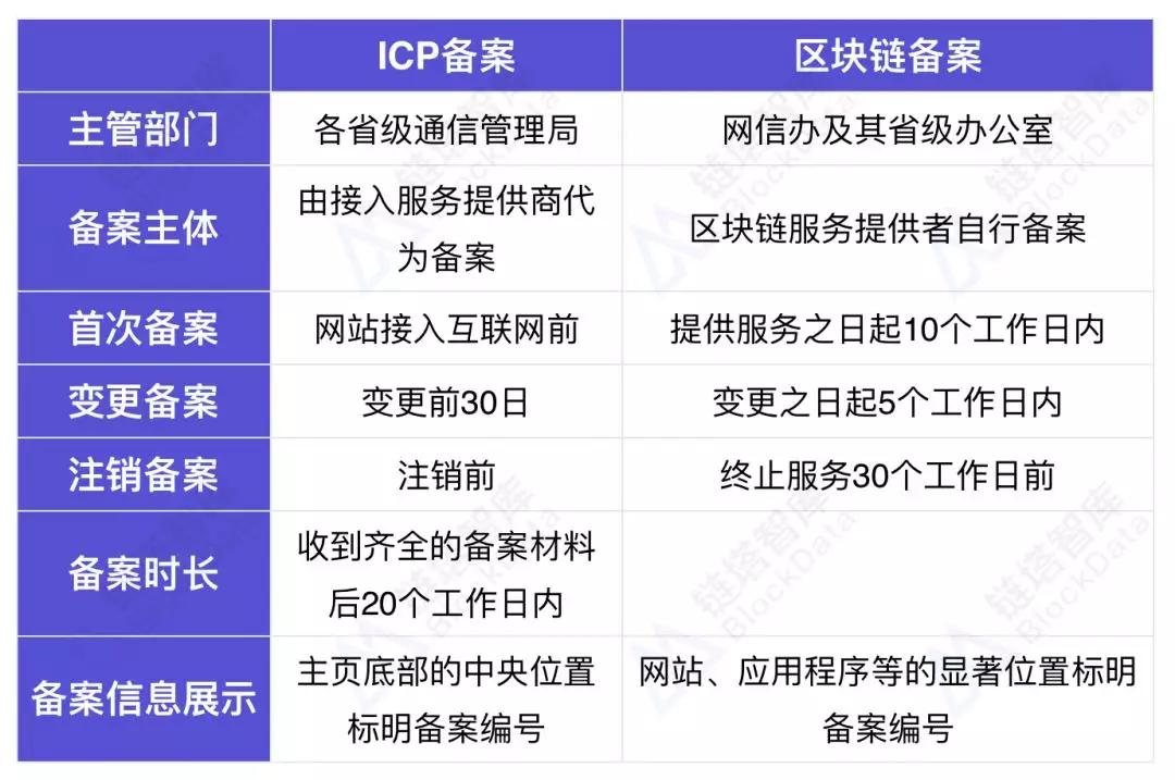 深度解读区块链信息服务管理规定链塔智库