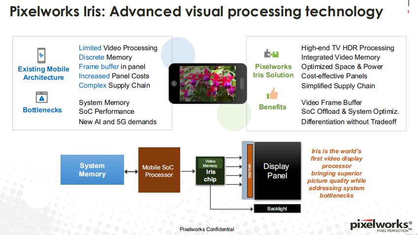 Pixelworks談顯示處理晶片在新環境下的發展契機 科技 第2張