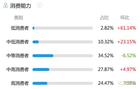 產品分析報告 | 「社交＋電商」的小紅書是如何脫穎而出的？ 科技 第21張