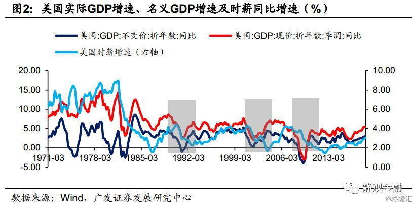 美国失业人数gdp_美国失业人数超4000万 GDP下修为 5(3)