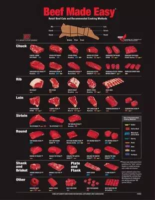 2,澳洲牛肉等级|臀肉:运动部位,肌肉发达,脂肪含量少,肉质坚实