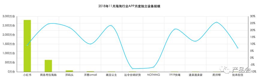 產品分析報告 | 「社交＋電商」的小紅書是如何脫穎而出的？ 科技 第13張