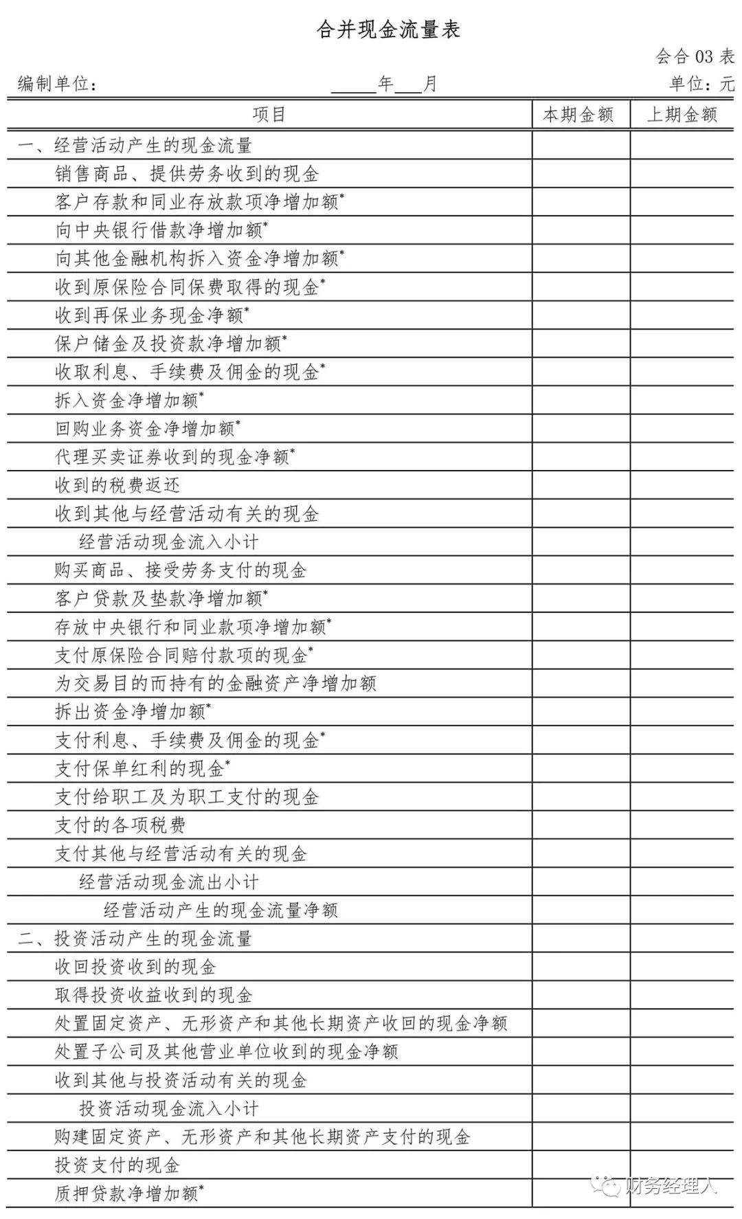 经济总量报表上报时间_财务报表图片