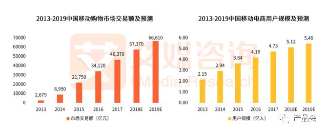 產品分析報告 | 「社交＋電商」的小紅書是如何脫穎而出的？ 科技 第4張