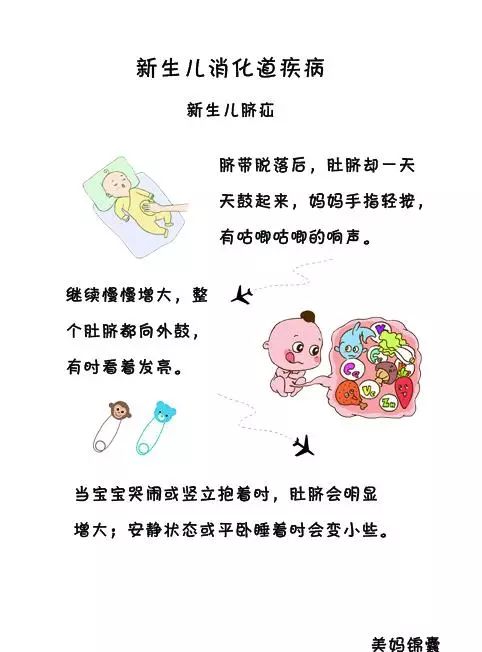 新生儿消化道常见疾病之脐疝