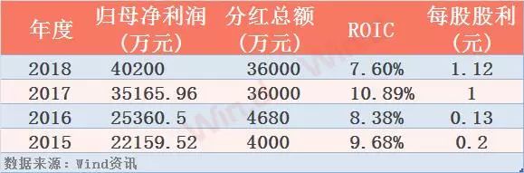 【市場聚焦2-15】股息率7.6%，情人節送出大紅包，這份名單請收藏 財經 第3張