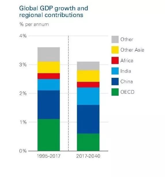 2040世界gdp(2)