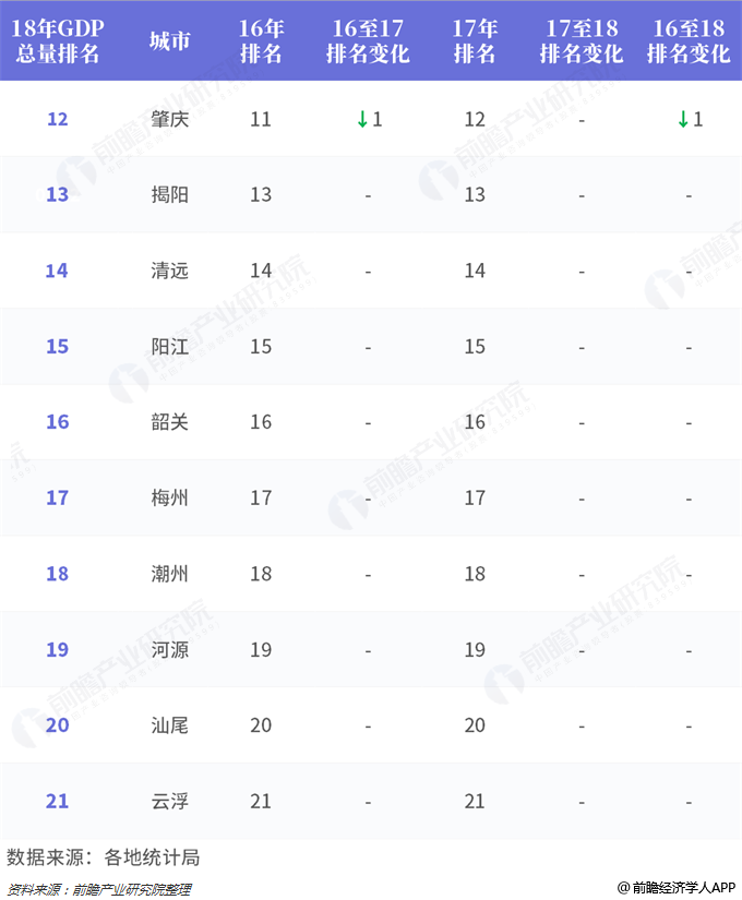 2017gdp排名_世行:按购买力平价,2017年中国GDP比美国高0.5%