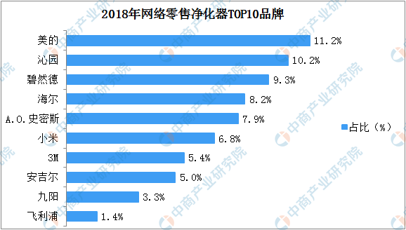 网络产品排行_网络设备公司(中国网络产品排名)