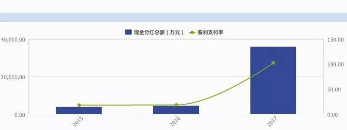 【市場聚焦2-15】股息率7.6%，情人節送出大紅包，這份名單請收藏 財經 第2張