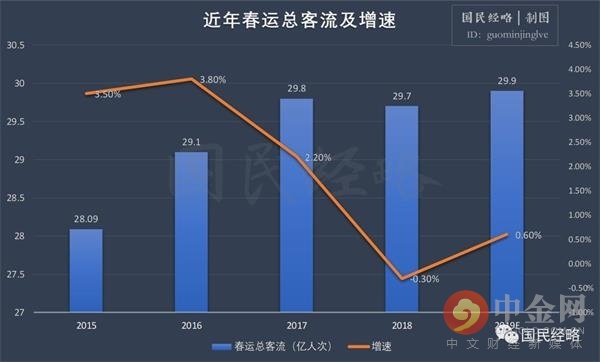 2021年春节人口流动趋势预判_中国人口总量趋势图(2)