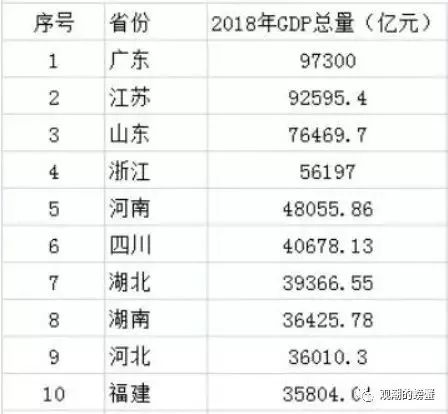 湖南gdp2109排名_2014年湖南省各市州GDP排名