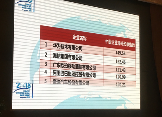 《海信2018海外收入增长30%，“大头在海外”战略持续加速》