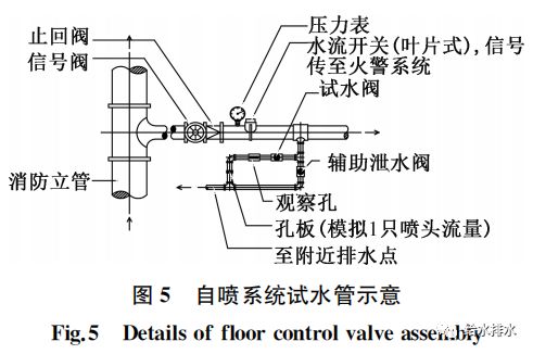 2 高大净空区域水流指示器的设置