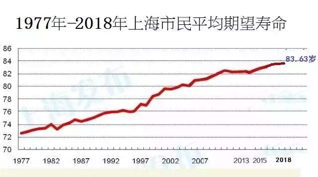 上海人口指标_上海夜景