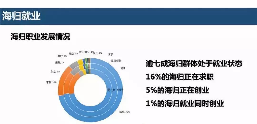 加拿大留学回国就业率高专业,赶紧了解一下!