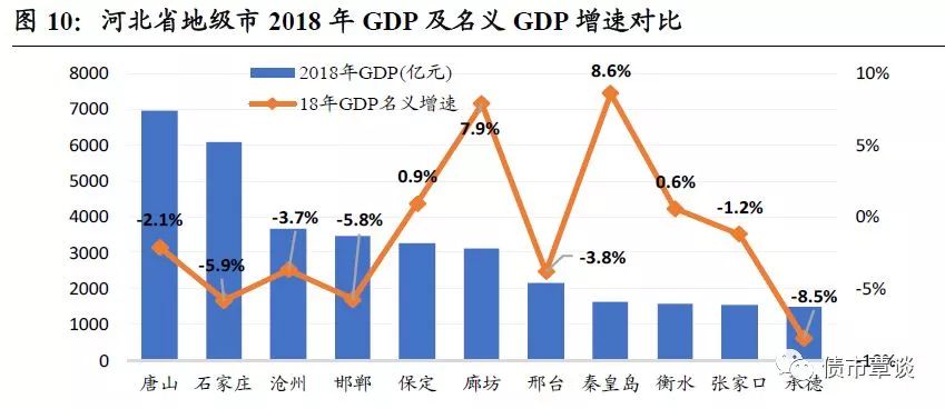 衡水市各县gdp