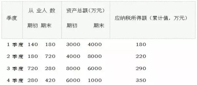 2019一季度出生人口数量_历年人口出生数量图