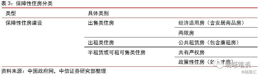 如何看待保障房建設和投資？ 財經 第3張