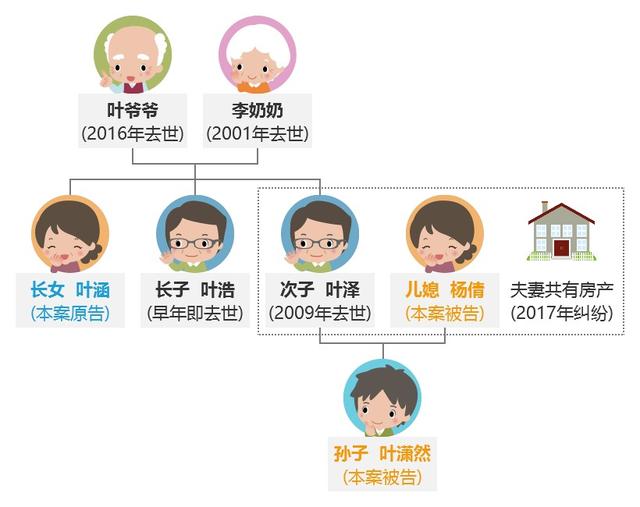 图解秒懂遗产代位继承转继承清楚知道谁该分怎么分