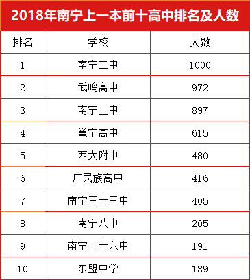 武鸣人口数_武鸣人口姓氏