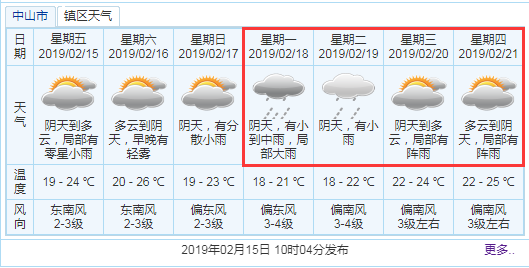 周日新一股冷空气影响中山!天气将大转变,开学和元宵当天都有雨