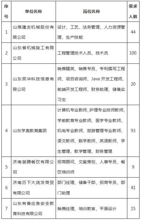 招聘会介绍信_海经院就业954期 官宣 C位出道,职看今朝 大型招聘会报名开始啦(2)