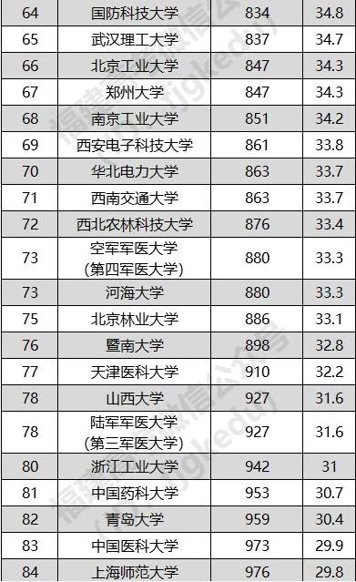 2019年美国大学排行榜_2019年 美国Usnews世界大学排行榜出炉 中国高校排名