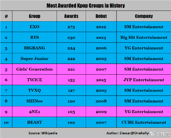 历史上获得奖项数量最多的组合TOP3！我们BIGBANG真的很优秀！