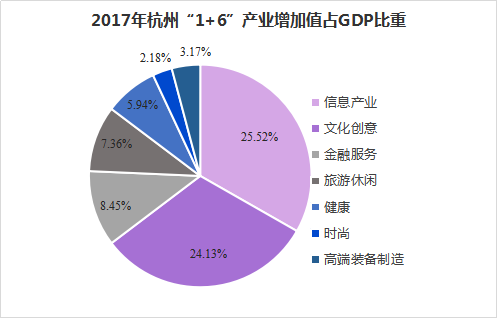 2021年杭州文化产业gdp_权威 国家统计局等 文化产业统计统一使用文化产业概念