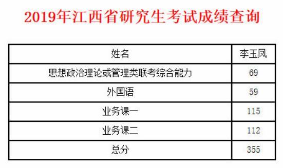 考研成绩出来啦:有人考了350多,还有420多,你考了多少?满意吗?