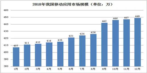 壁纸app软件排行_中国有449万个APP,壁纸类APP比社交软件还多!