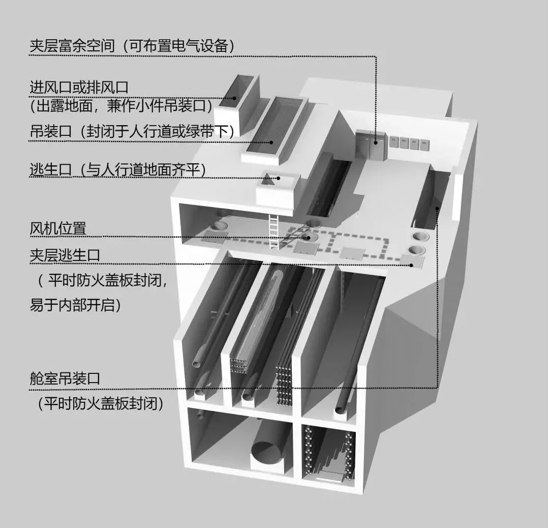 it大道综合管廊节点集约化设计1(通风吊装口)